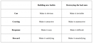 james clear atomic habits cheat sheet james clear atomic habits cheat sheet