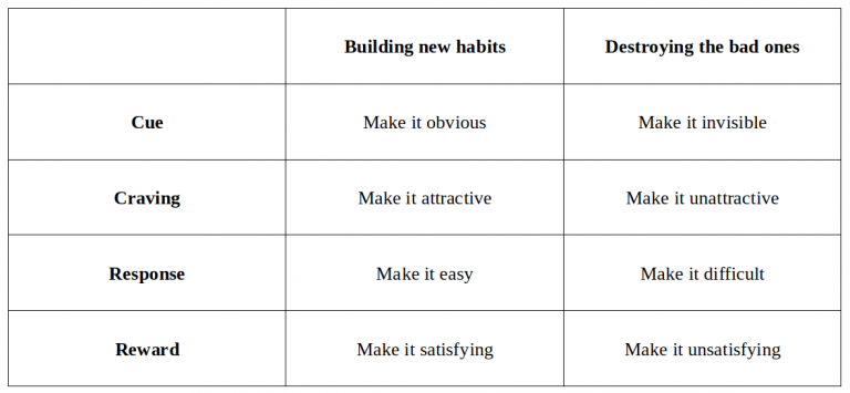 atomic habits james clear